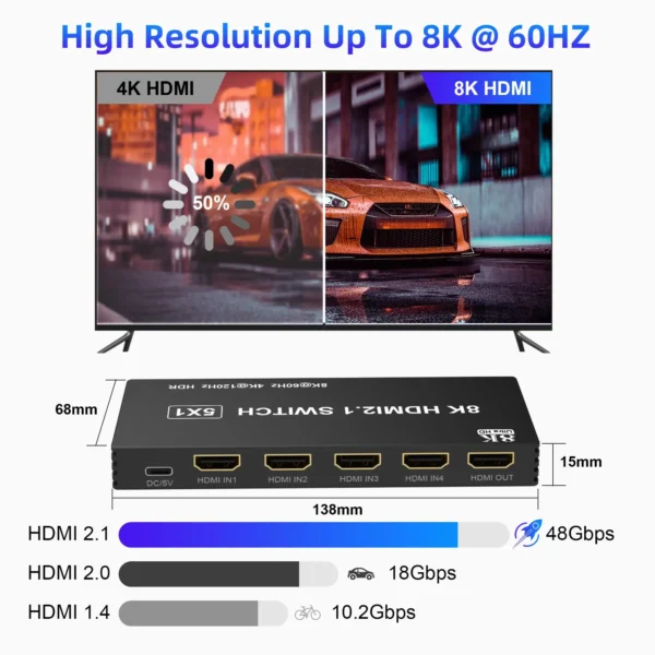HDMI 2.1 Switch Splitter 120Hz 3/4/5-port HDMI 4K 120Hz Splitter Switcher CEC 48gbps HDMI 2.1 Switch 8K with remote Dolby Vison - Image 2