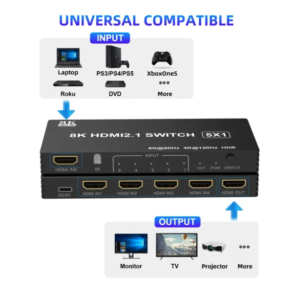 HDMI 2.1 Switch Splitter 120Hz 3/4/5-port HDMI 4K 120Hz Splitter Switcher CEC 48gbps HDMI 2.1 Switch 8K with remote Dolby Vison - Image 5