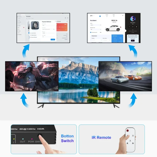 HDMI 2.1 Switch Splitter 120Hz 3/4/5-port HDMI 4K 120Hz Splitter Switcher CEC 48gbps HDMI 2.1 Switch 8K with remote Dolby Vison - Image 4