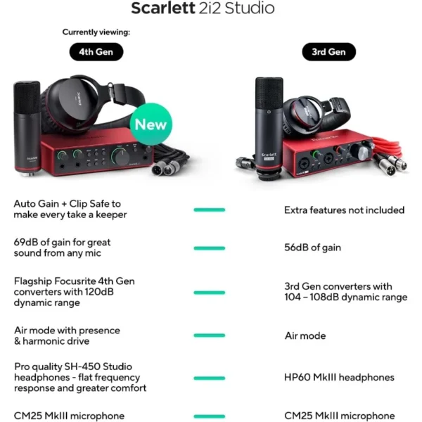 Scarlett 2i2 Studio 4th Gen USB Audio Interface Bundle for the Songwriter with Condenser Microphone and Headphones - Image 2