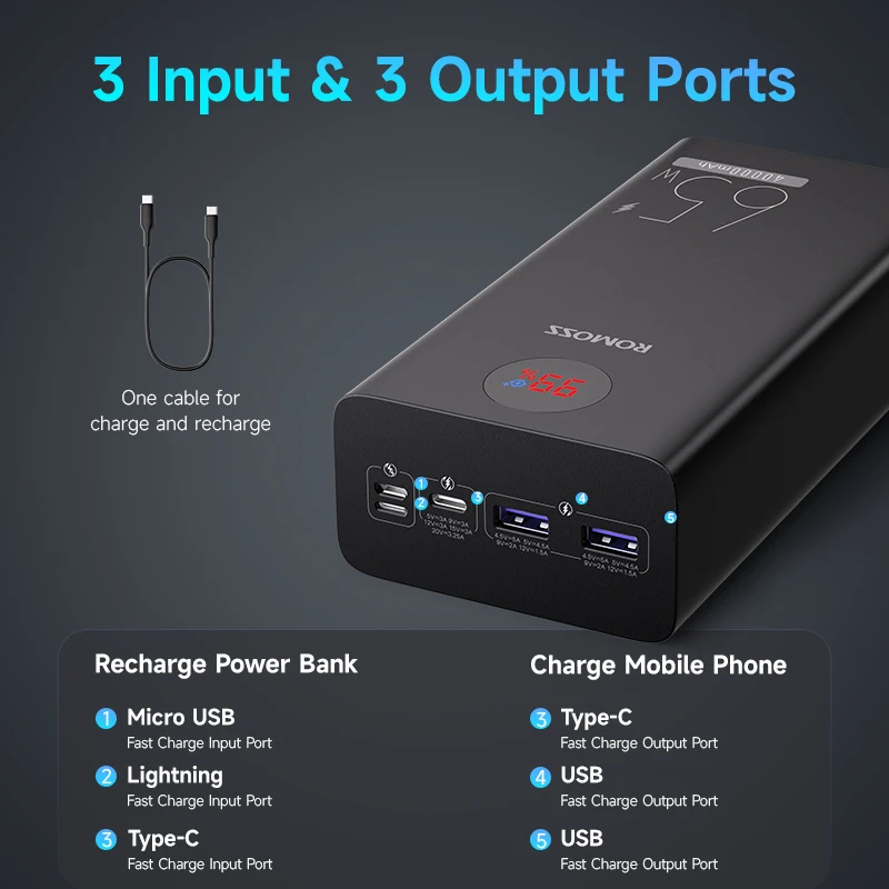 ROMOSS PEA40PRO Power Bank 40000mAh 65W Fast Charge USB C External Battery Portable Powerbank for Laptop iPhone 15 Xiaomi Huawei - Image 5