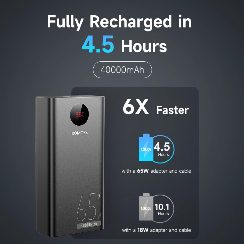 ROMOSS PEA40PRO Power Bank 40000mAh 65W Fast Charge USB C External Battery Portable Powerbank for Laptop iPhone 15 Xiaomi Huawei - Image 4