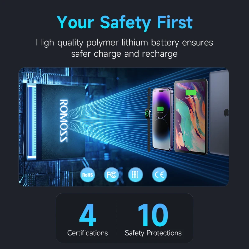 ROMOSS PEA40PRO Power Bank 40000mAh 65W Fast Charge USB C External Battery Portable Powerbank for Laptop iPhone 15 Xiaomi Huawei - Image 6