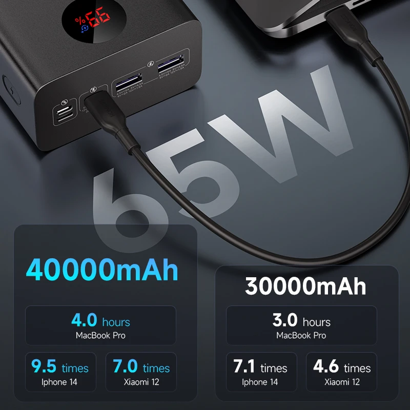 ROMOSS PEA40PRO Power Bank 40000mAh 65W Fast Charge USB C External Battery Portable Powerbank for Laptop iPhone 15 Xiaomi Huawei - Image 2